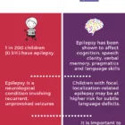Infographic Of Epilepsy Awareness Information